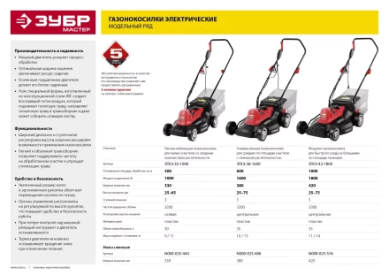 Газонокосилка электрическая ЗГКЭ-42-1800 серия МАСТЕР купить в Губкинске
