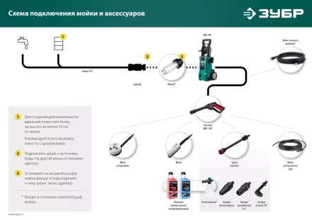 ЗУБР для пистолета МИГ-180, ротационная щётка (70403-180-2) купить в Губкинске