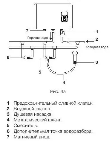 Водонагреватель ELECTROLUX EWH 80 Royal купить в Губкинске