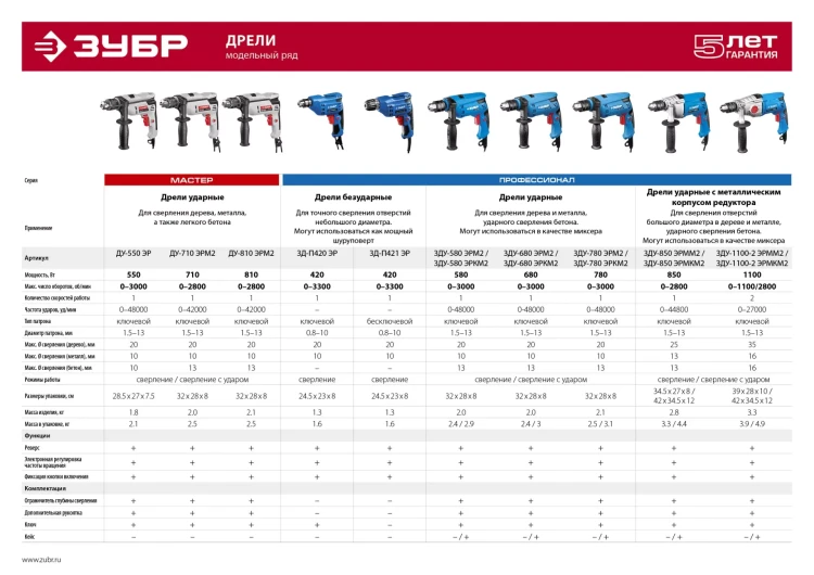 Дрель ударная ДУ-710 ЭРМ2 серия МАСТЕР купить в Губкинске