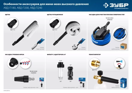 ЗУБР универсальный фильтр для минимоек, адаптер 3/4, Профессионал (70402-2) купить в Губкинске