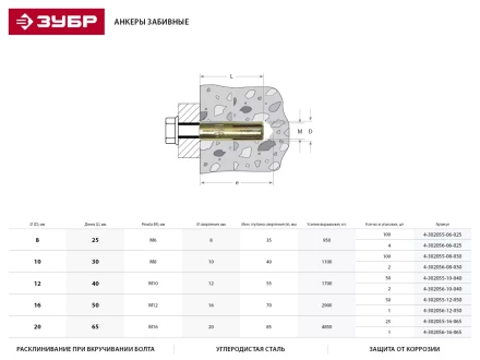 Анкер ЗУБР с внутренним конусом, желтопассивированный, 8,0х30мм, ТФ5, 100шт 4-302055-08-030 купить в Губкинске