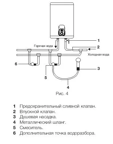 Водонагреватель ELECTROLUX EWH 100 Royal Silver купить в Губкинске