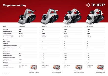 Рубанок электрический ЗР-750-82 серия МАСТЕР купить в Губкинске