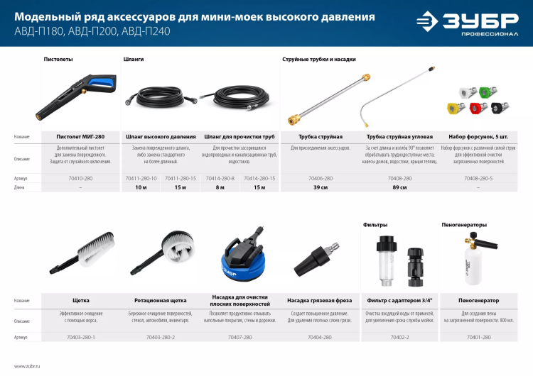 ЗУБР для пистолета МИГ-280, пеногенератор для минимоек (70401-280) купить в Губкинске