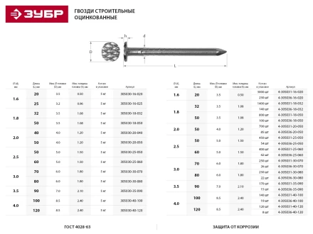Гвозди ЗУБР оцинкованные строительные по дереву/листовому металлу, 3,5х90мм, ТФ6, 15шт 4-305036-35-090 купить в Губкинске