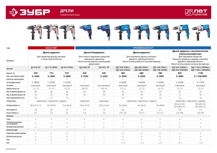 Дрель ударная двухскоростная ЗДУ-1100-2 ЭРММ2 серия ПРОФЕССИОНАЛ купить в Губкинске