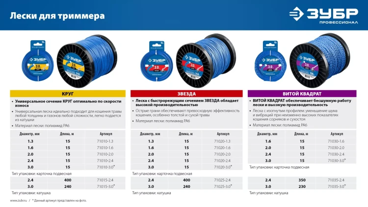 ЗУБР КРУГ, 1.6 мм, 15 м, леска для триммера, Профессионал (71010-1.6) купить в Губкинске