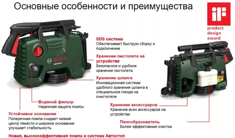 Минимойка-мойка высокого давления Bosch AQT 33-11 купить в Губкинске