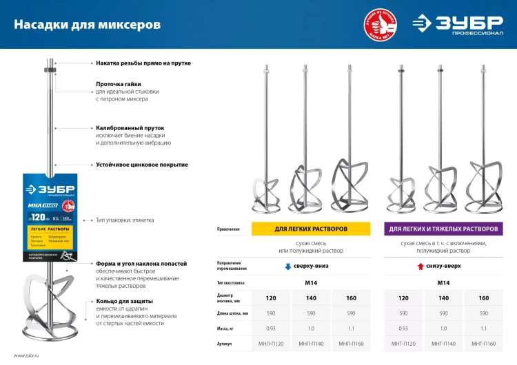 ЗУБР М14, d140 мм, насадка-миксер для легких растворов сверху-вниз, Профессионал (МНЛ-П140) купить в Губкинске