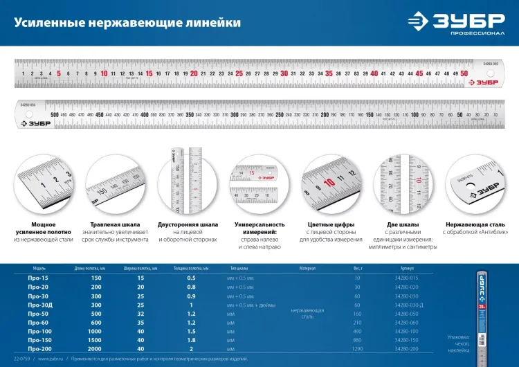 ЗУБР Про-150, длина 1.5 м, усиленная нержавеющая линейка, Профессионал (34280-150) купить в Губкинске