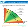 Насос поверхностный центробежный НС-Т3-600 серия ПРОФЕССИОНАЛ купить в Губкинске