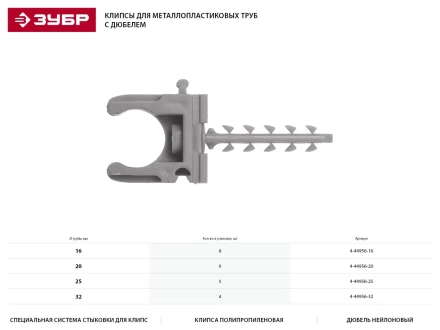 Скоба-держатель ЗУБР &quot;МАСТЕР&quot; для металлопластиковых труб, в комплекте с дюбелем, 25 мм, 5 шт 4-44956-25 купить в Губкинске