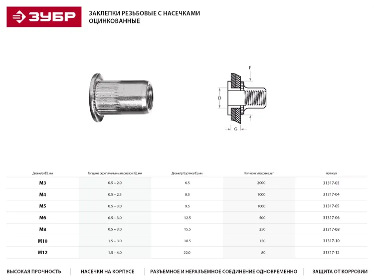 Заклепки ЗУБР резьбовые с насечками, М4, 1000шт 31317-04 купить в Губкинске