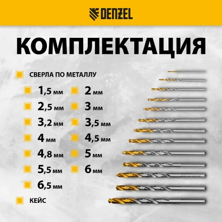 Набор сверл по металлу Denzel 723002, 1,5-6,5мм, Р6М5-TiN, Golden Tip, 13 шт купить в Губкинске
