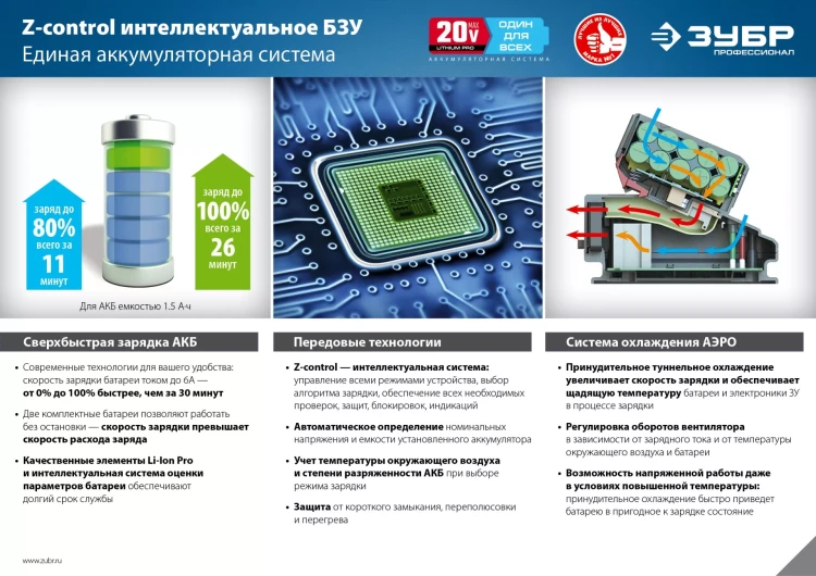 Дрель-шуруповерт BL-motor 2 АКБ DB-20 A5 серия ПРОФЕССИОНАЛ купить в Губкинске
