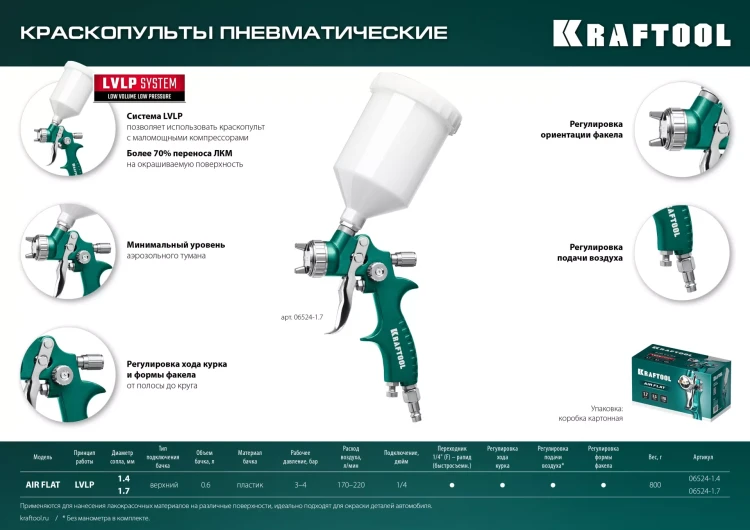 Пневматический краскопульт с верхним бачком 06524-1.7 купить в Губкинске