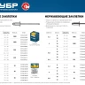 ЗУБР 4.0 x 8 мм, 50 шт, нержавеющие заклепки, Профессионал (313166-40-08) купить в Губкинске