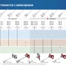 ЗУБР М14, d120 мм, насадка-миксер сверху-вниз для шпаклевок, Профессионал (МНШ-П120) купить в Губкинске