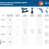 Компрессор воздушный КПМ-320-50 серия ПРОФЕССИОНАЛ купить в Губкинске