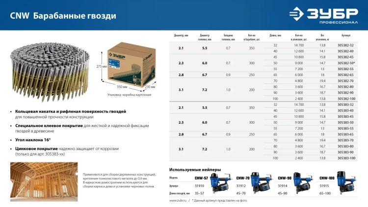 ЗУБР CNW 45 х 2.3 мм, барабанные гвозди рифленые оцинкованные, 10800 шт (305383-45) купить в Губкинске