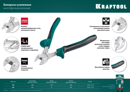 Бокорезы KRAFTOOL KraftMax 200 мм 22011-5-20 купить в Губкинске