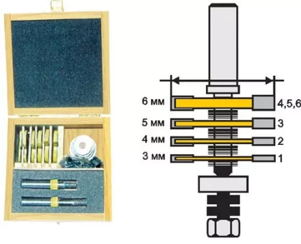 Набор фрез кромочных фальцевых 4 диска 2 хвостовика 12 мм 46340 купить в Губкинске