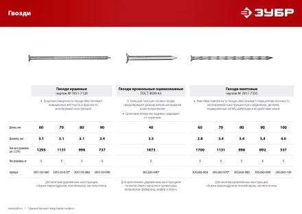 ЗУБР 60 x 2.8 мм, 5 кг, винтовые гвозди (305260-060) купить в Губкинске
