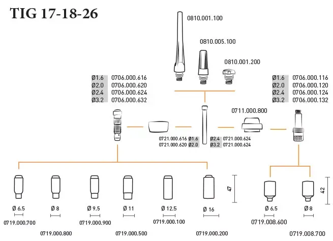 Горелка TIG 26 Auto180A 35% M12x1 4метра без управляющих разъемов Aurora купить в Губкинске