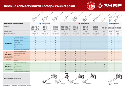 ЗУБР М14, d160 мм, насадка-миксер для тяжелых растворов снизу-вверх (МНТ-160) купить в Губкинске