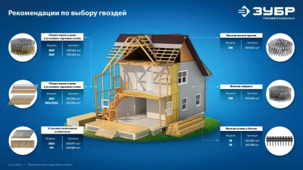ЗУБР CNW 80 х 3.1 мм, барабанные гвозди рифленые оцинкованные, 3600 шт (305383-80) купить в Губкинске